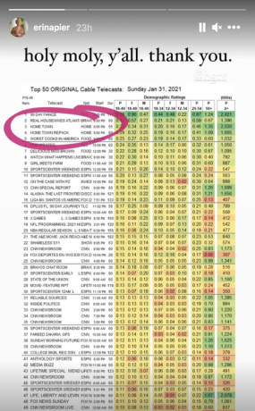 erin napier instagram story tv rank