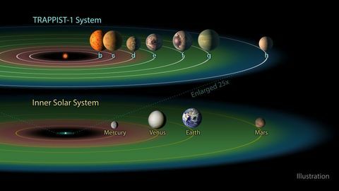 Sistem solar Trappist-1 cu planete asemănătoare Pământului