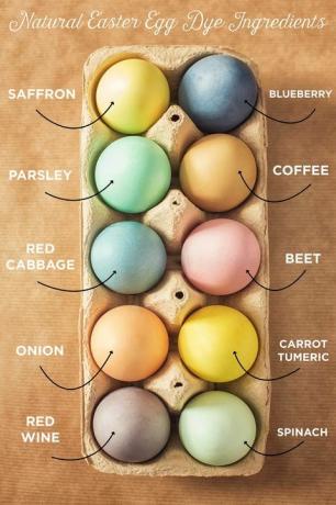 ingrediente naturale pentru coloranții de ou